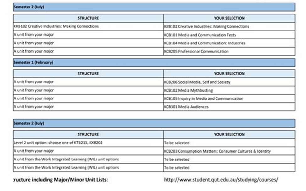 QUT創意產業課程 Study Plan