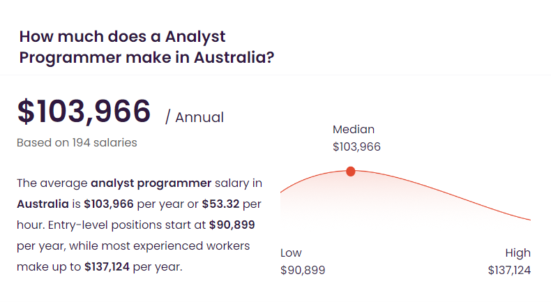 澳洲資訊工程師平均薪資