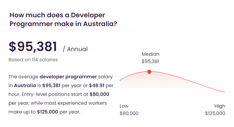 Developer澳洲平均年薪