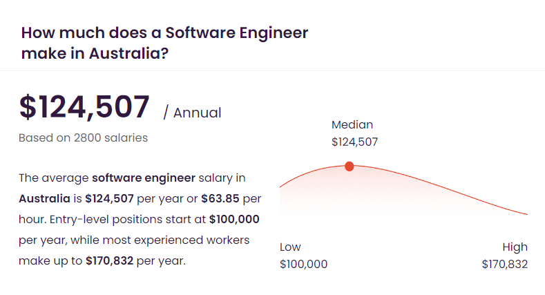 軟體工程師澳洲年薪