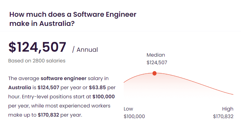 軟體工程師澳洲年薪