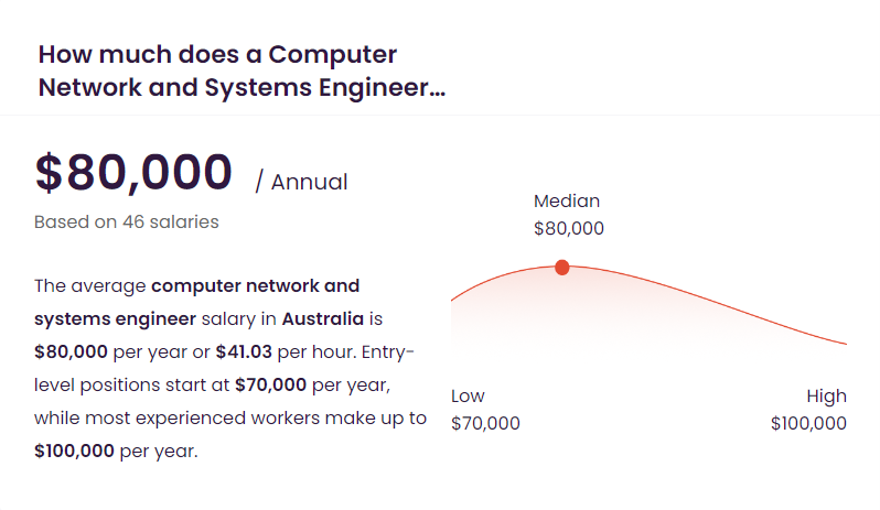 電腦工程師澳洲年薪