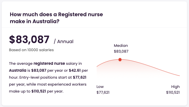 澳洲RN護理師薪水
