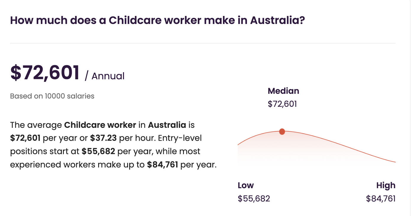Childcare worker salary