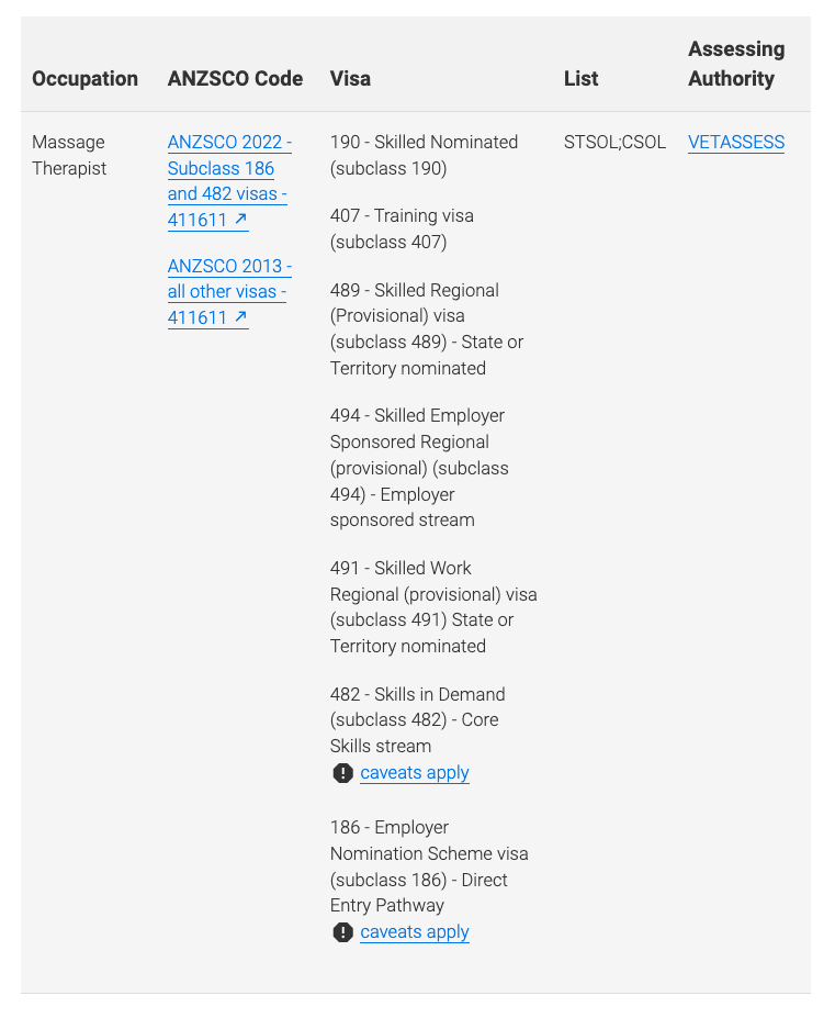 Massage Therapist occupation list