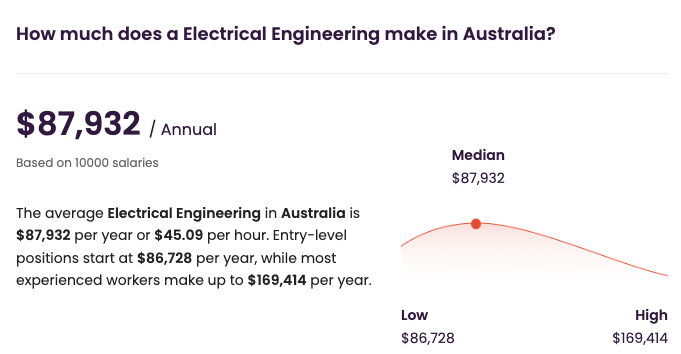 Civil engineering