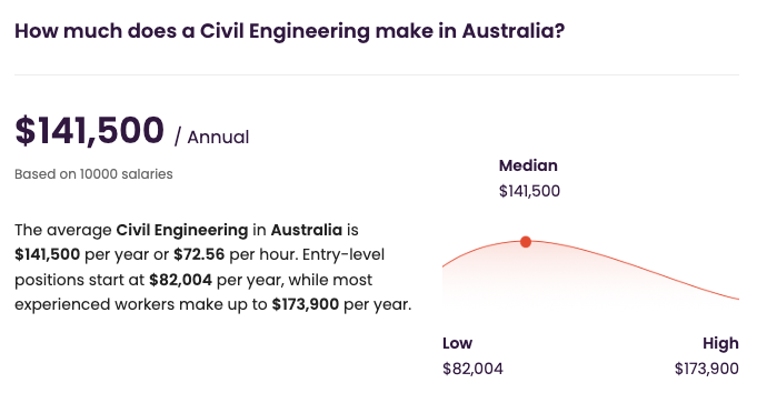 Civil engineering